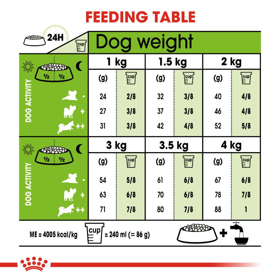 Royal Canin X-Small Adult 1.5 kg