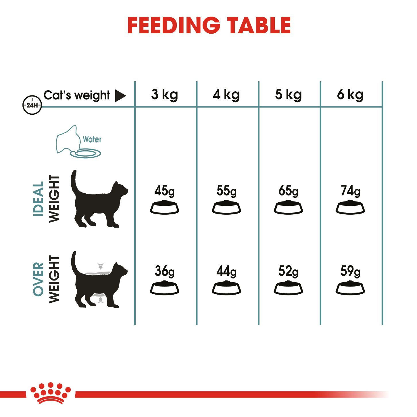 Royal Canin Hairball Care 2 kg