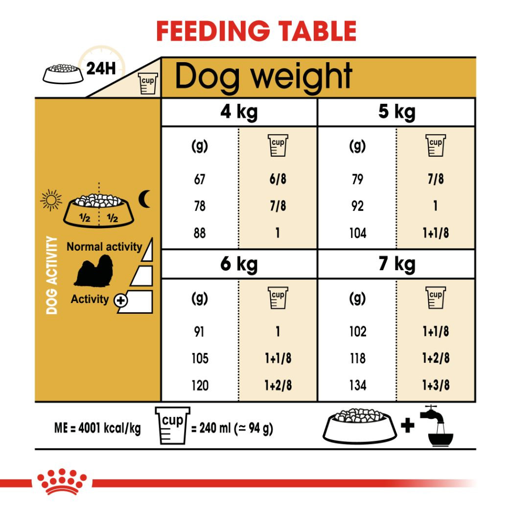 Royal Canin Shih Tzu Adult 1.5 kg