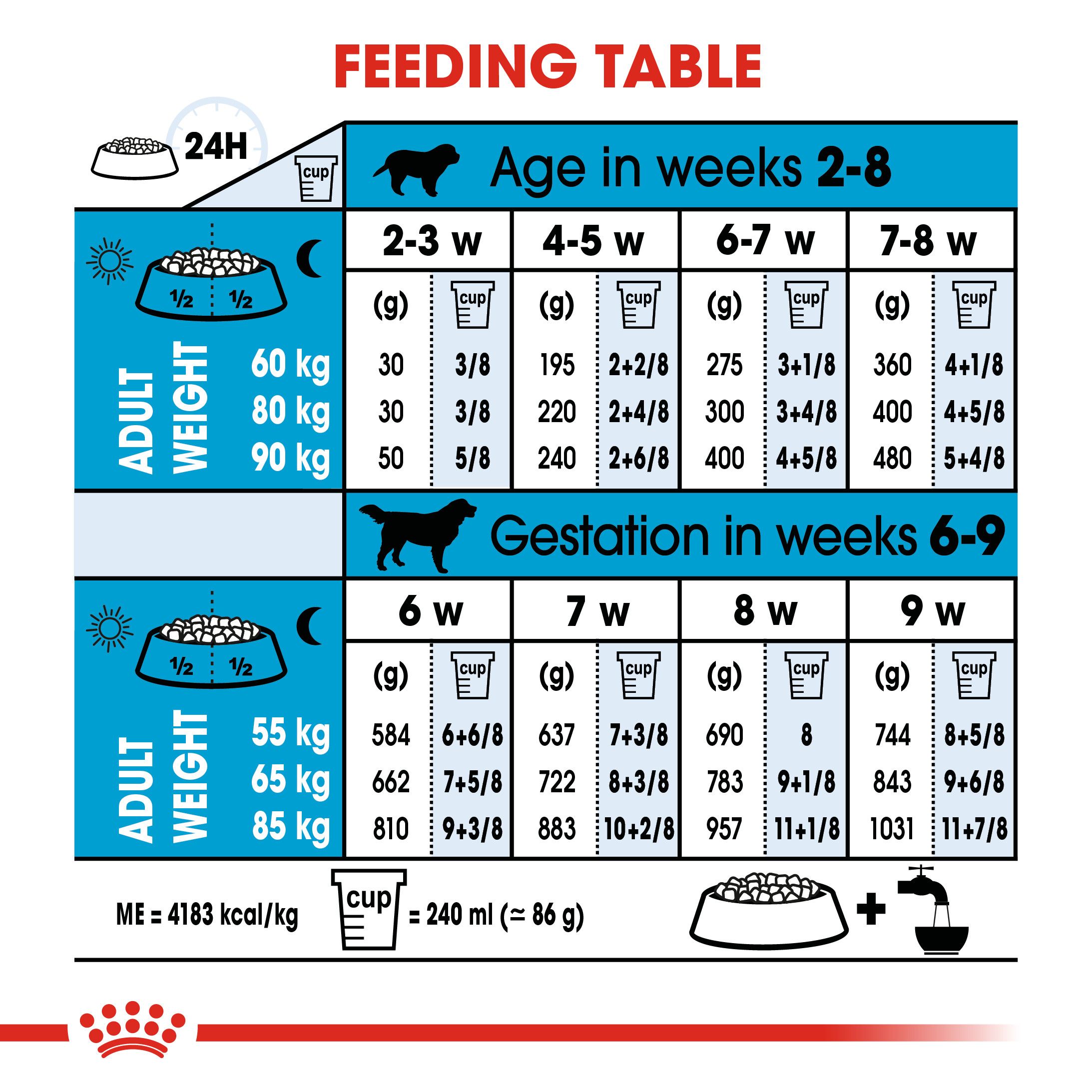 Royal Canin Giant Starter M&B  15 kg