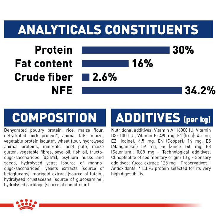 Royal Canin Pro Maxi Puppy 16 kg 