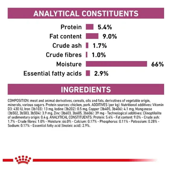 Royal Canin Dog Renal Loaf Can - 410gm