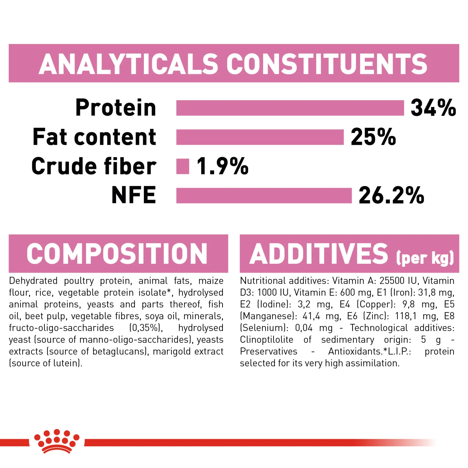 Royal Canin Mother&Baby Cat 4 kg
