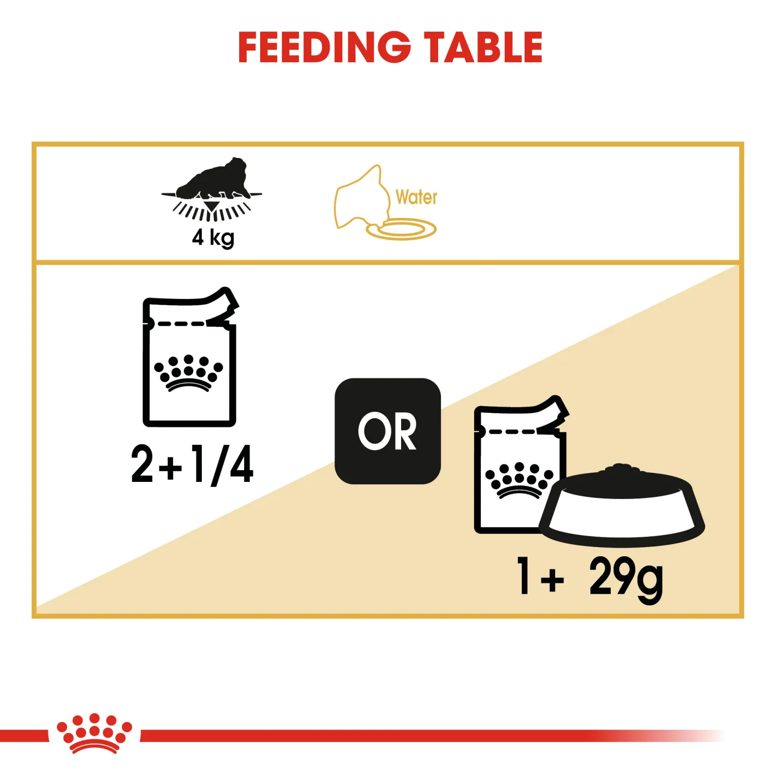 Royal Canin Persian in loaf - 85 gm