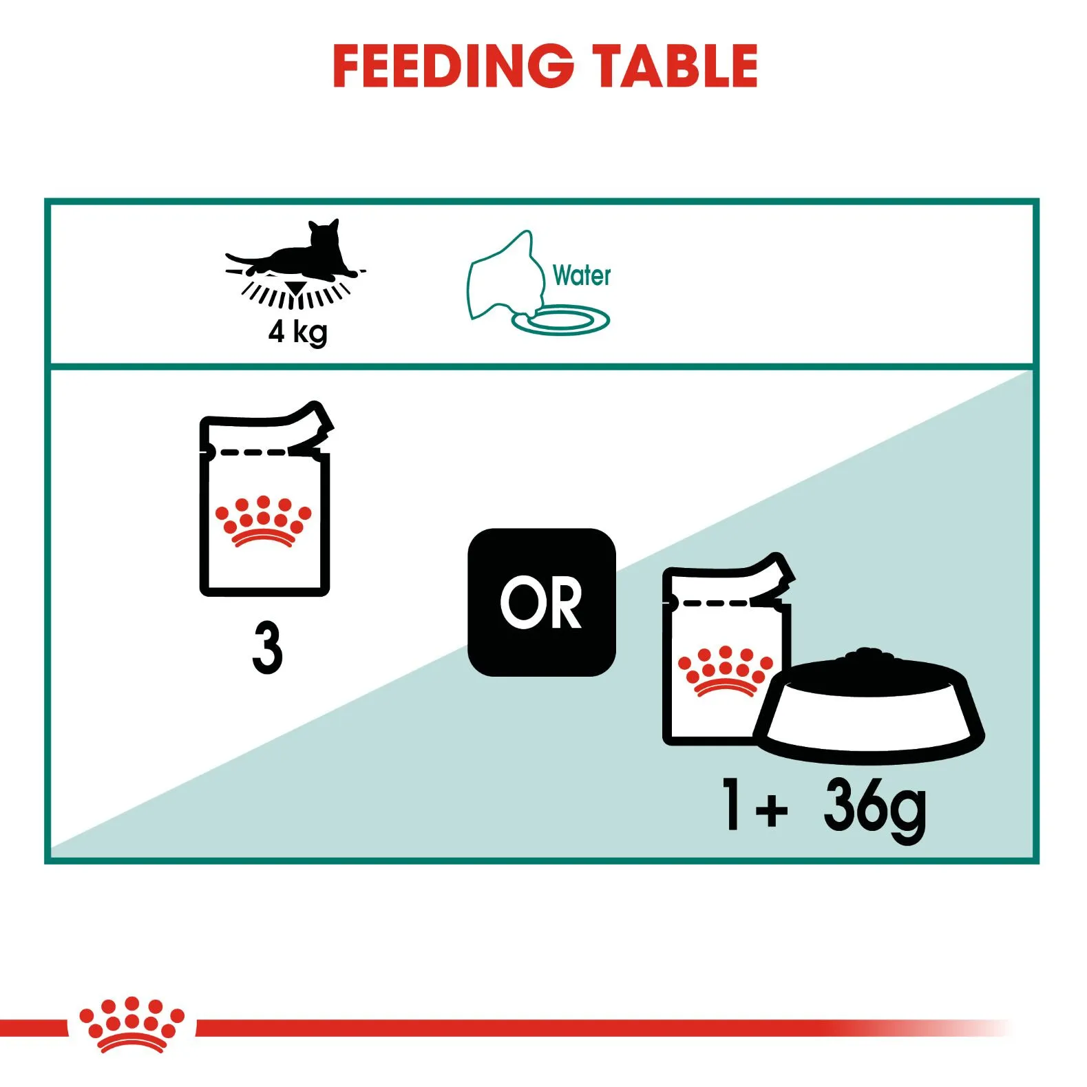Royal Canin Instinctive+7 (In Gravy) 85 gm
