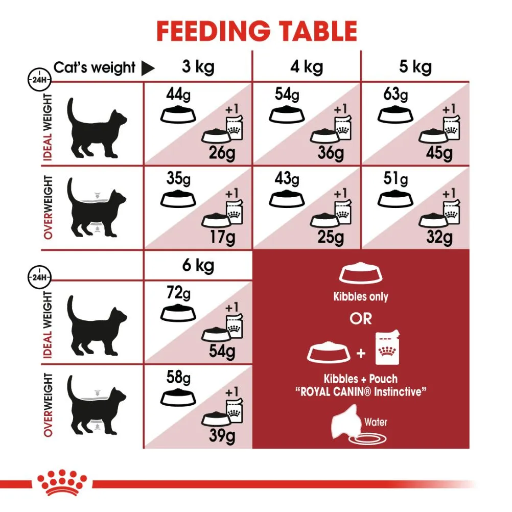 Royal Canin Fhn Fit32 400 gm