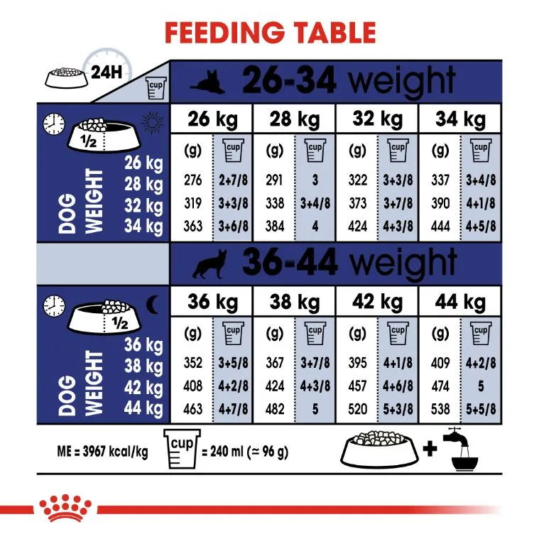 Royal Canin Maxi Adult 4 kg