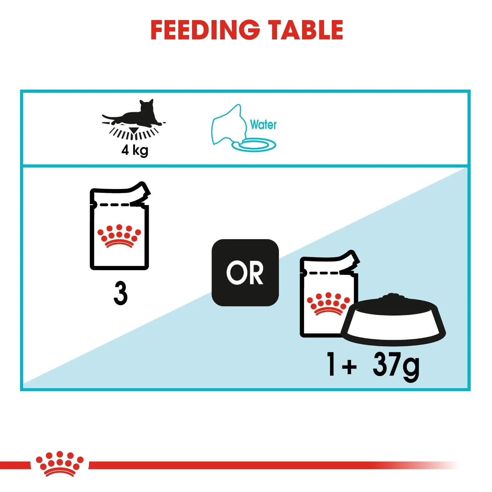 Royal Canin Urinary Care (In Gravy) 85 gm