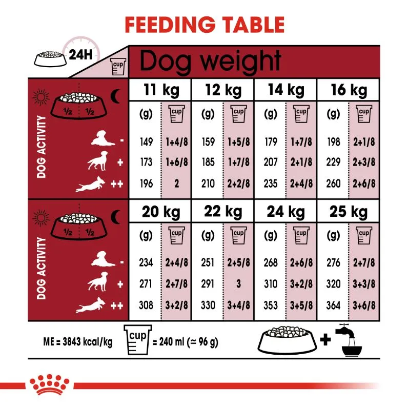 Royal Canin Medium Adult 15 kg