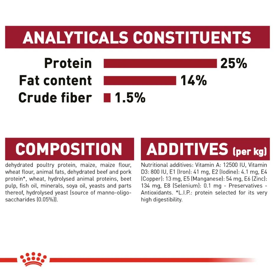 Royal Canin Medium Adult 15 kg