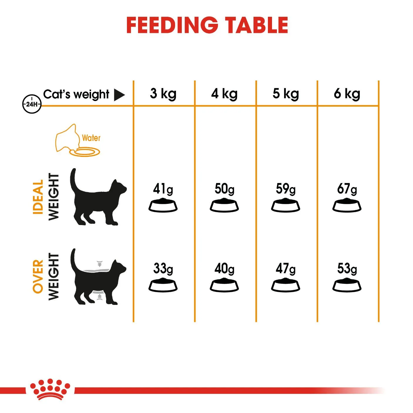 Royal Canin Hair & Skin33 4 kg