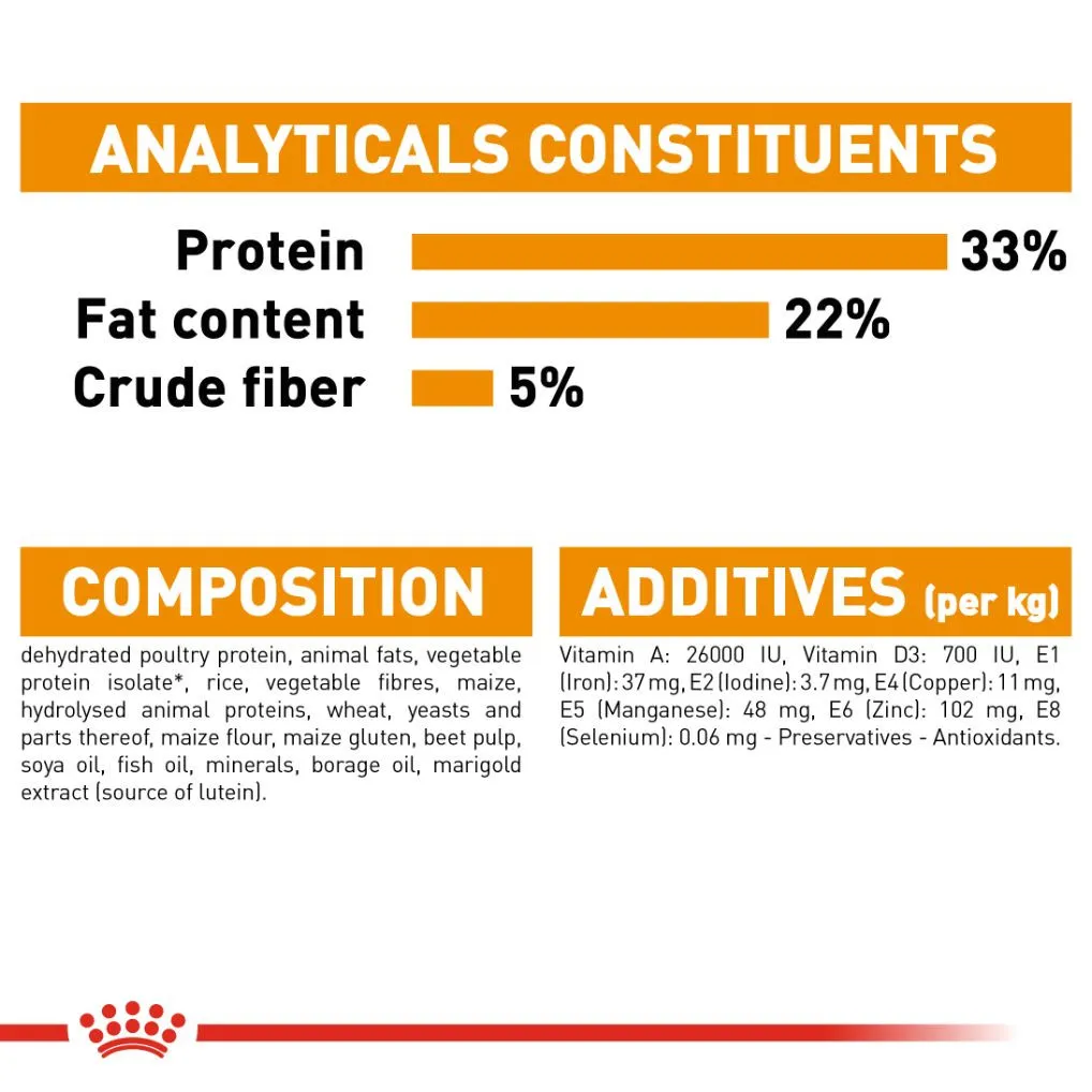 Royal Canin Hair & Skin33 4 kg