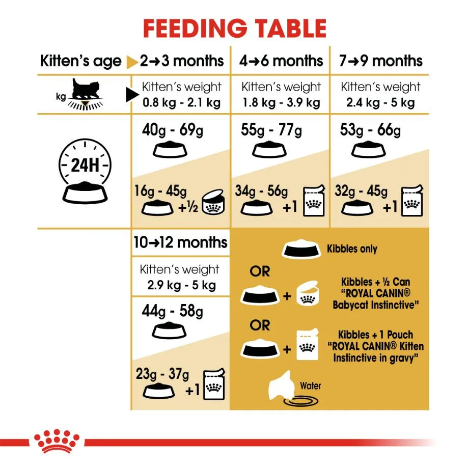 Royal Canin Kitten Persian 2 kg