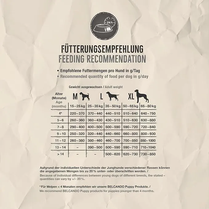 Belcando Baseline YOUNG for Puppies and Junior Dogs 12.5 kg