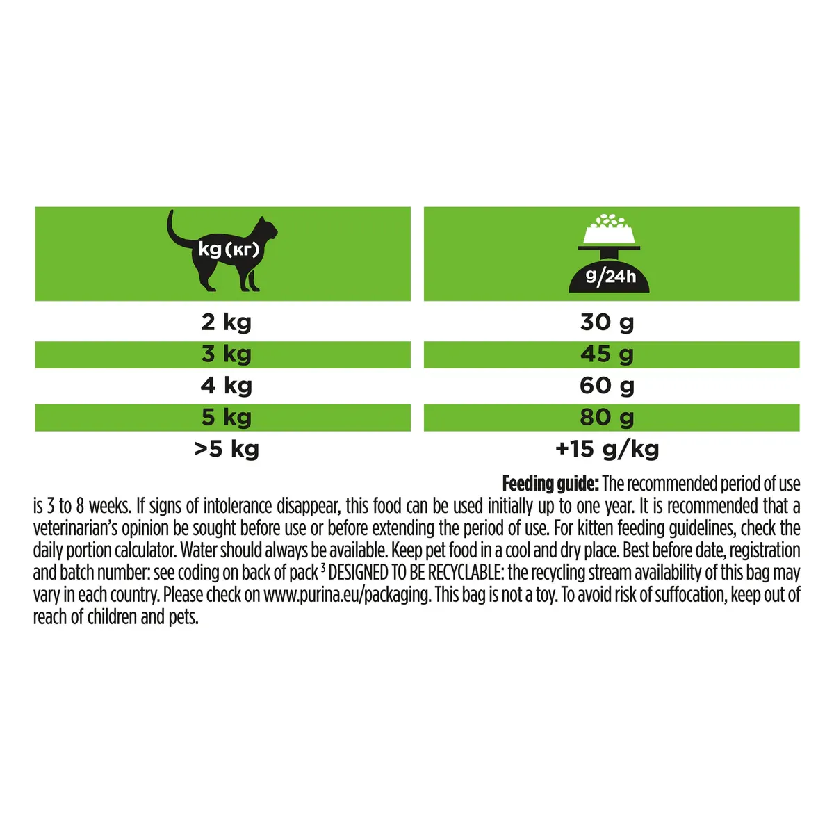 PRO PLAN Veterinary DIETS HA Hypoallergenic Cat Dry Food - 1.3KG