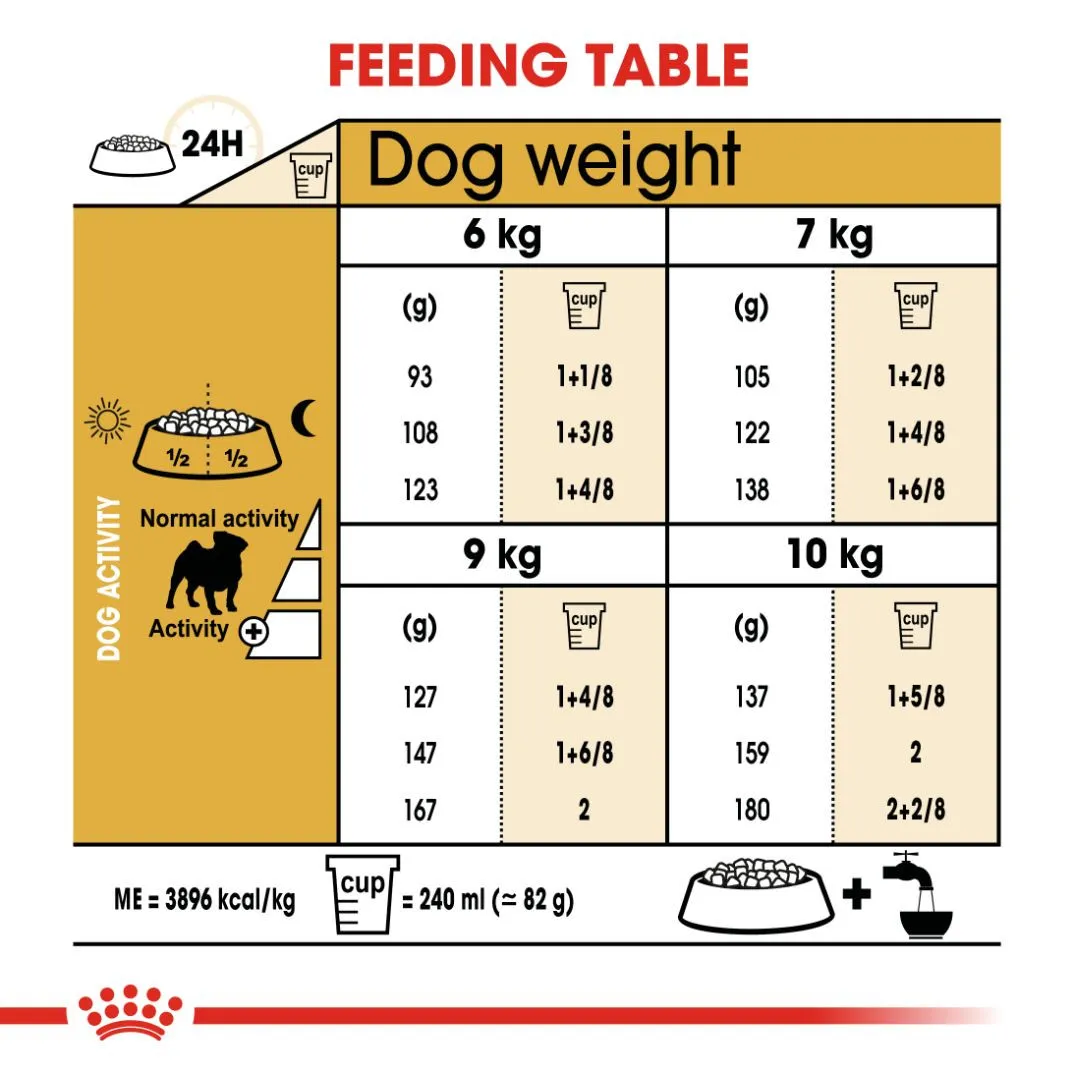 Royal Canin Pug adult 1.5 kg