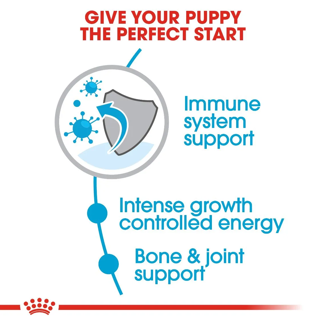 Royal Canin Giant Puppy 15 kg