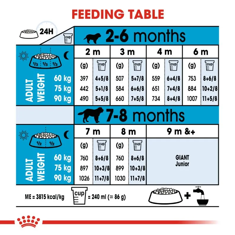Royal Canin Giant Puppy 15 kg