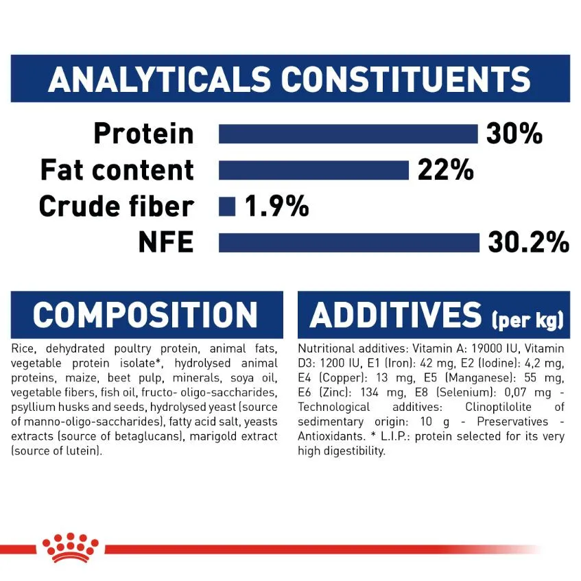 Royal Canin Maxi Starter M&B 4 kg