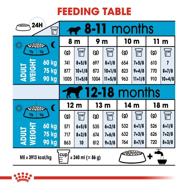 Royal Canin Giant Junior 3.5 kg